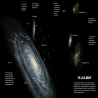 A Tejút és a helyi galaxiscsoport többi tagja Poszter Nyomtatás